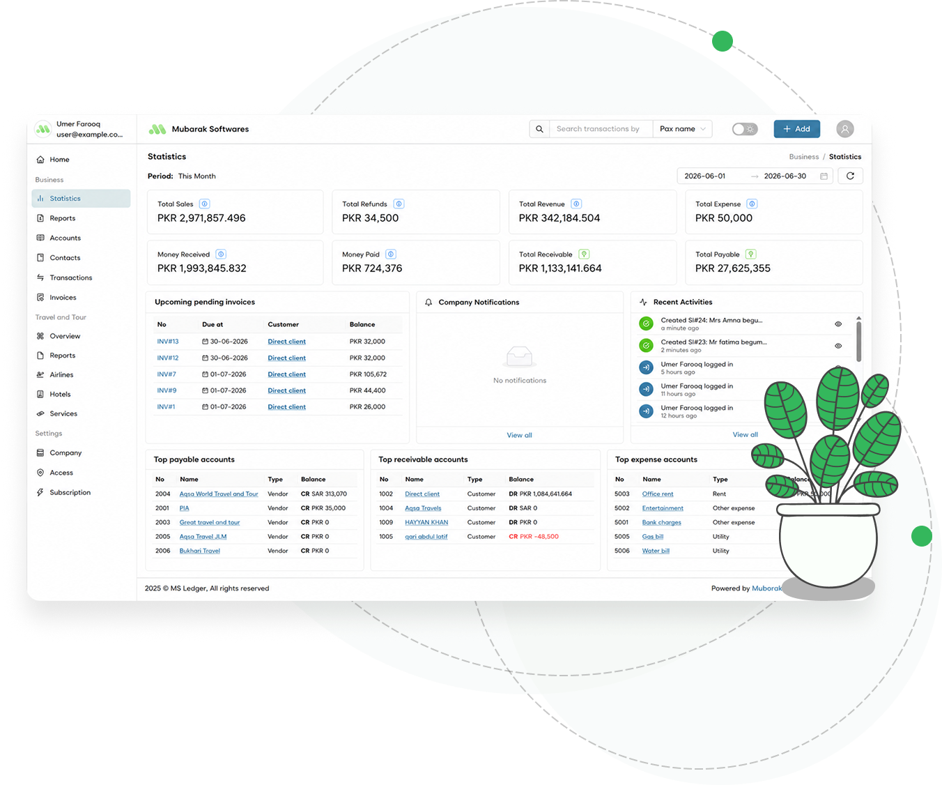 Mubarak Softwares dashboard preview